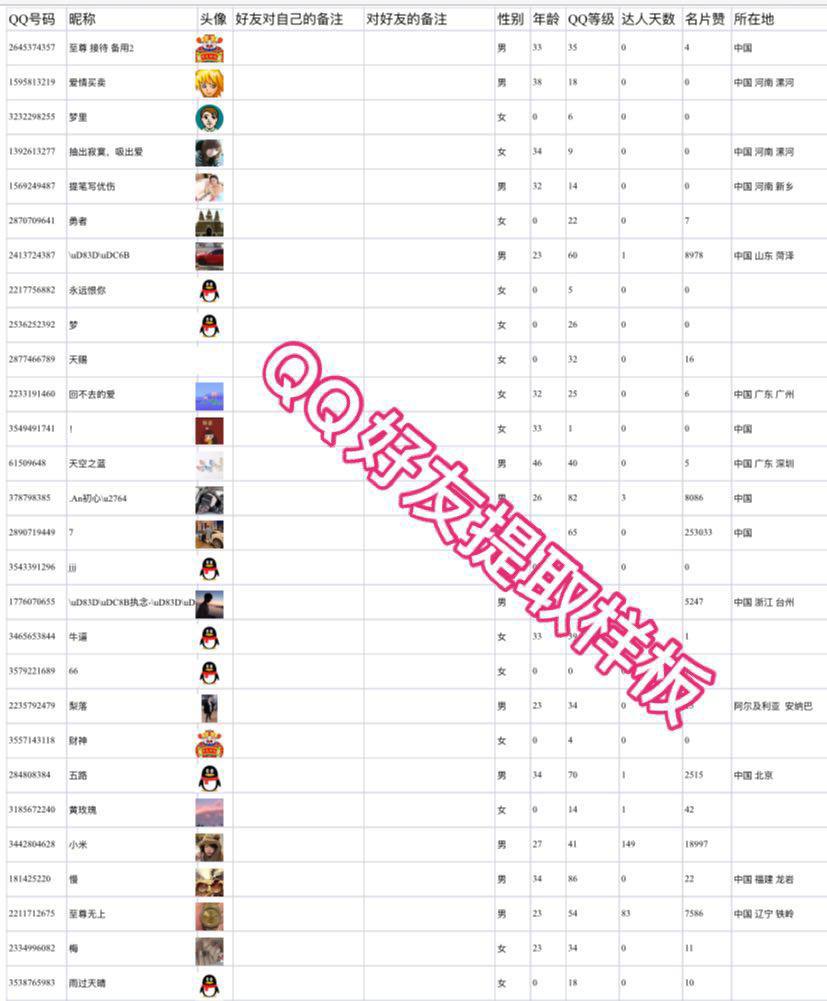 QQ好友提取（下单后请联系客服）